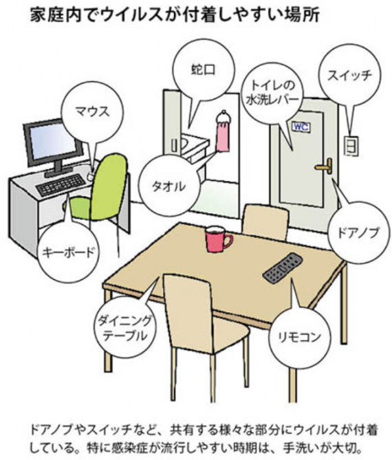 インフルエンザシーズン到来！～“早め”の感染対策・予防を！～