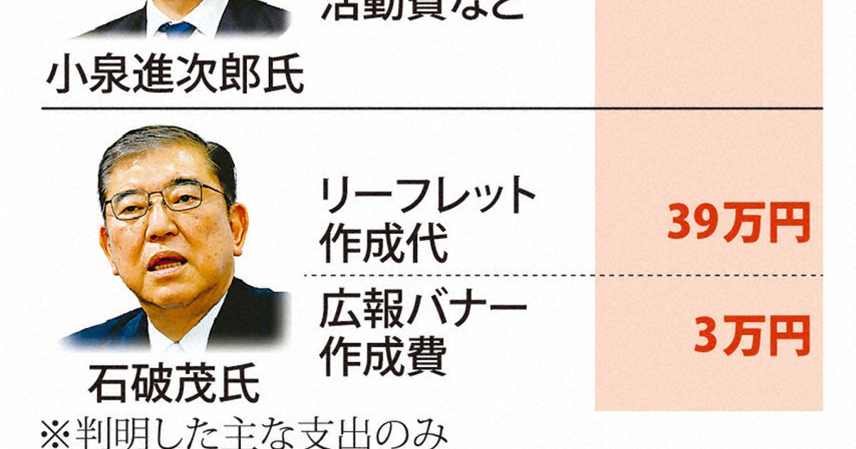 高市氏、宣伝費に8000万円超 24年総裁選 水面下で巨費投じる