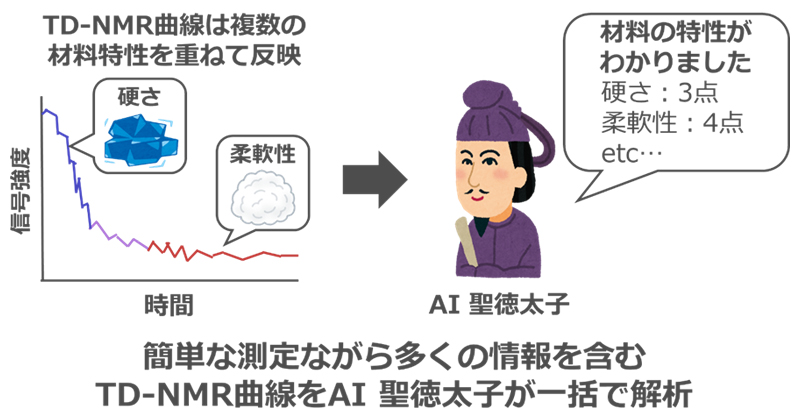 「AI聖徳太子」が複数情報を聞き分け、開発方針を指示