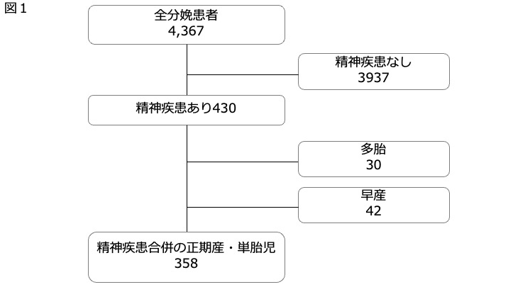 妊娠中の向精神薬"3剤以上"で新生児の適応障害リスクが上昇 ―CYP2D6阻害薬の併用にも注意―（北里大学）