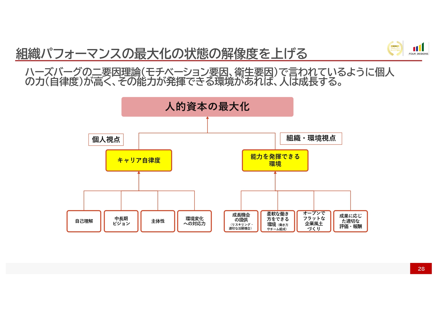 進捗確認しかできない1on1をやめるには プレイングマネジャーを救う「話す論点」のつくり方