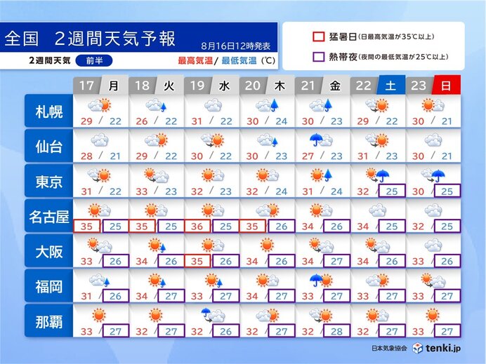 19日まで晴れても急な雨に注意 20日以降は広く雨が降ることも 2週間天気