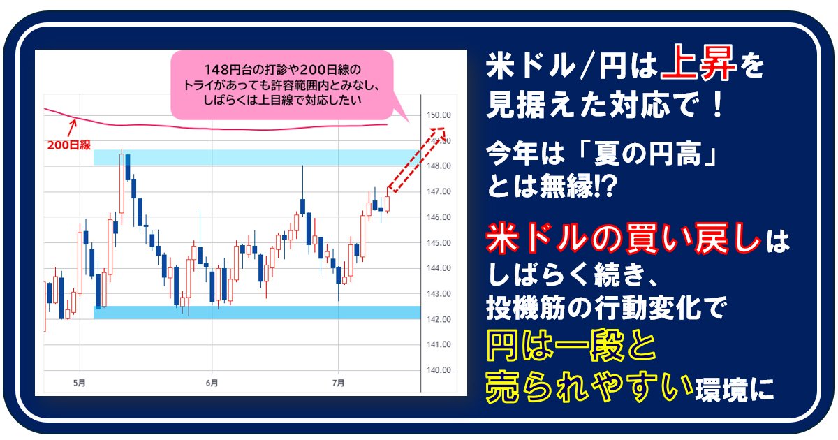 米ドル/円は上昇を見据えた対応で！ 今年は「夏の円高アノマリー」とは無縁!? 米ドルの買い戻しはしばらく続き、投機筋の行動変化で円は一段と売られやすい環境に