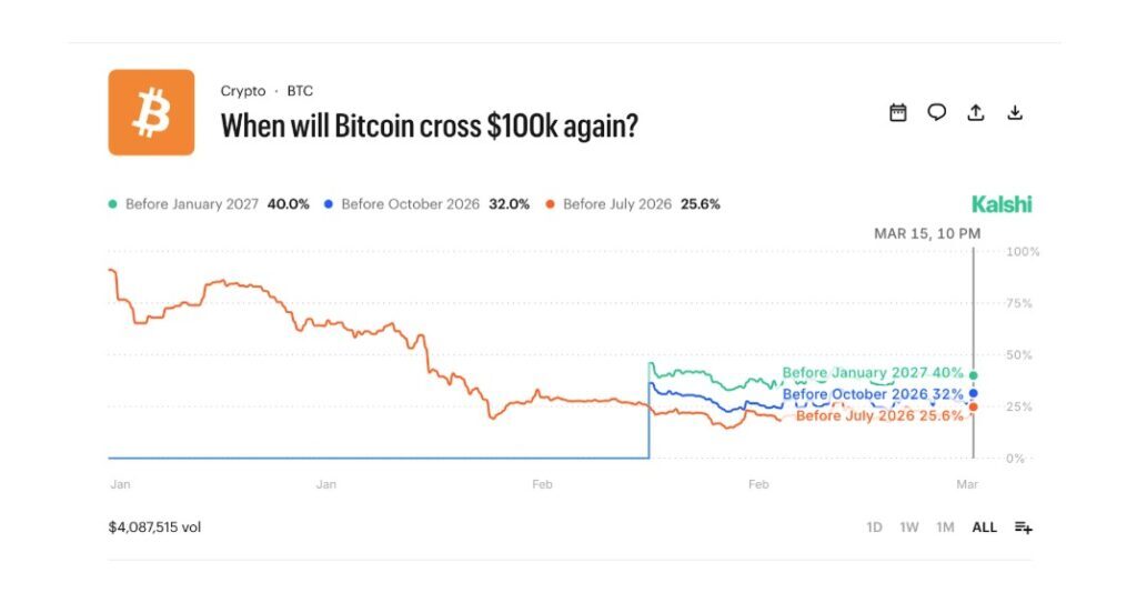 ビットコイン・トレジャリーズ、120日間で12万4000BTCを購入──BTCはいつ10万ドルを超えるのか？【価格分析】（NADA NEWS）