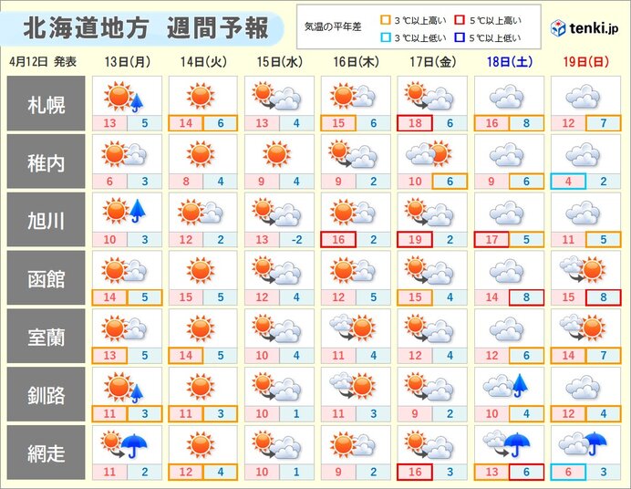 北海道への桜前線上陸も間近 一気に春めく シラカバ花粉には注意