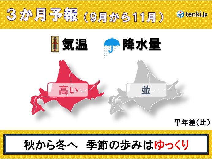 11月にかけての3か月 北海道の本格的な冬へと、季節はゆっくり進む