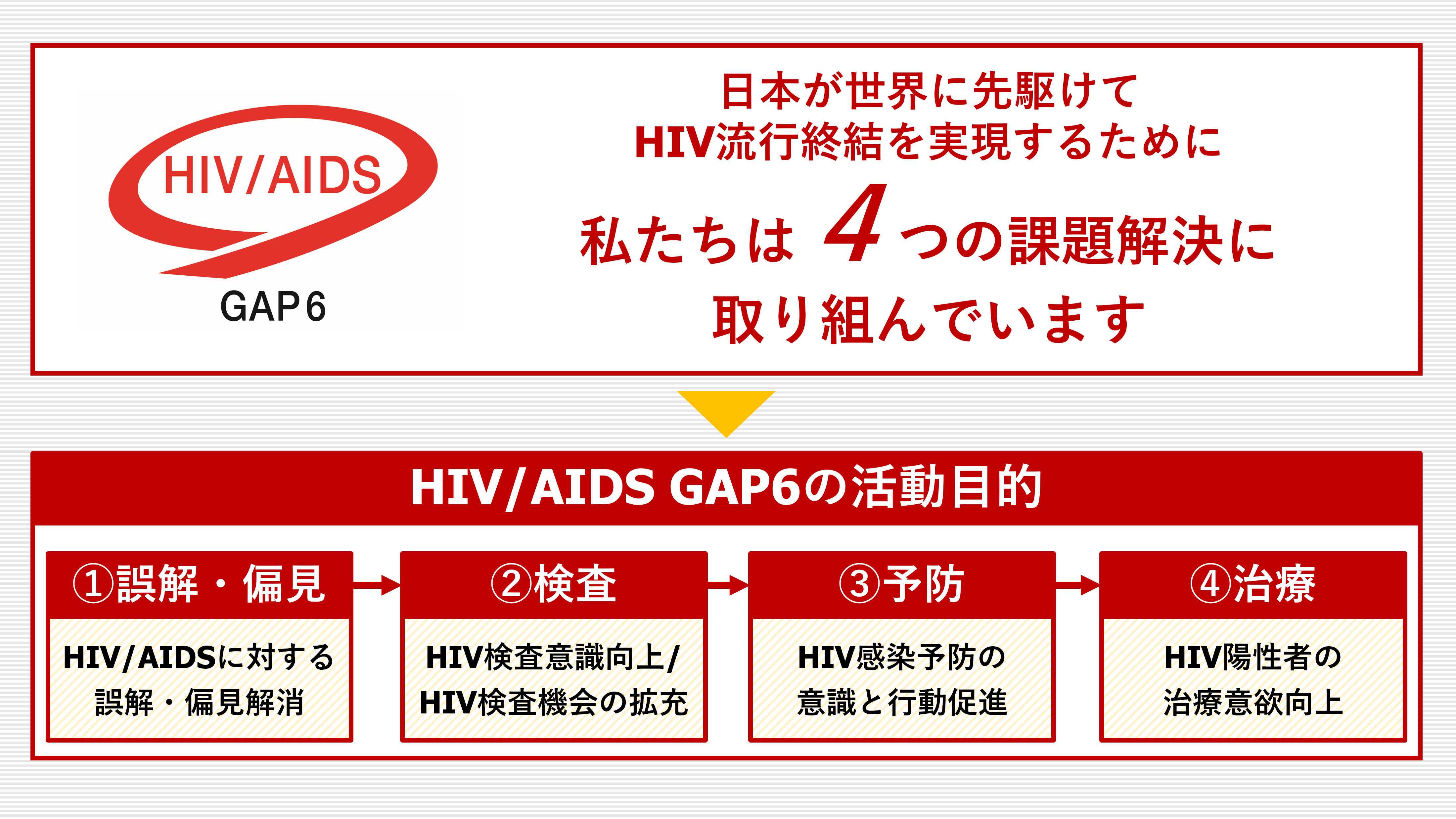 HIV/エイズにまつわる6つの“理解のギャップ”とは？ 2030年の流行終結を目指すGAP6の特設サイトを公開