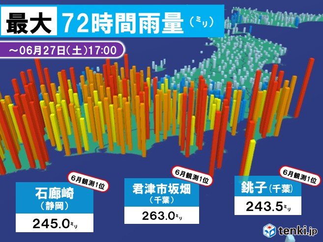 台風接近で災害級の大雨に 6月1位の記録的雨量も 明日28日も土砂崩れに警戒を