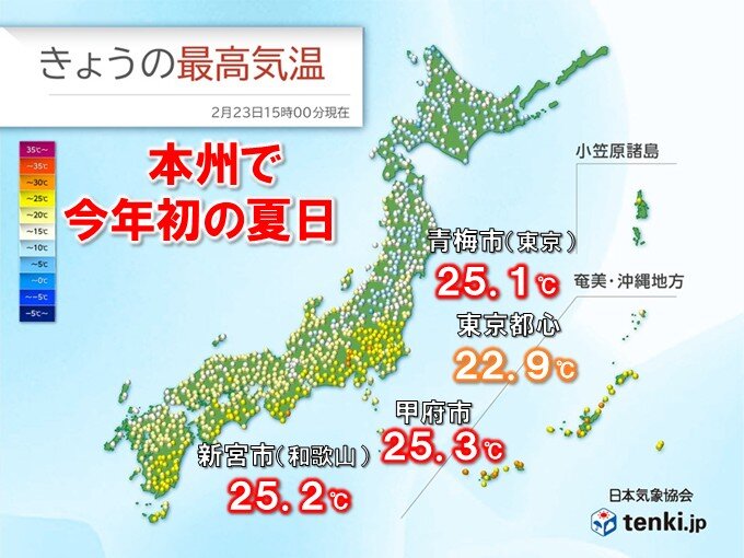 今日23日 本州で今年初の夏日 東京都などで25℃超 日本海側は気温大幅ダウン