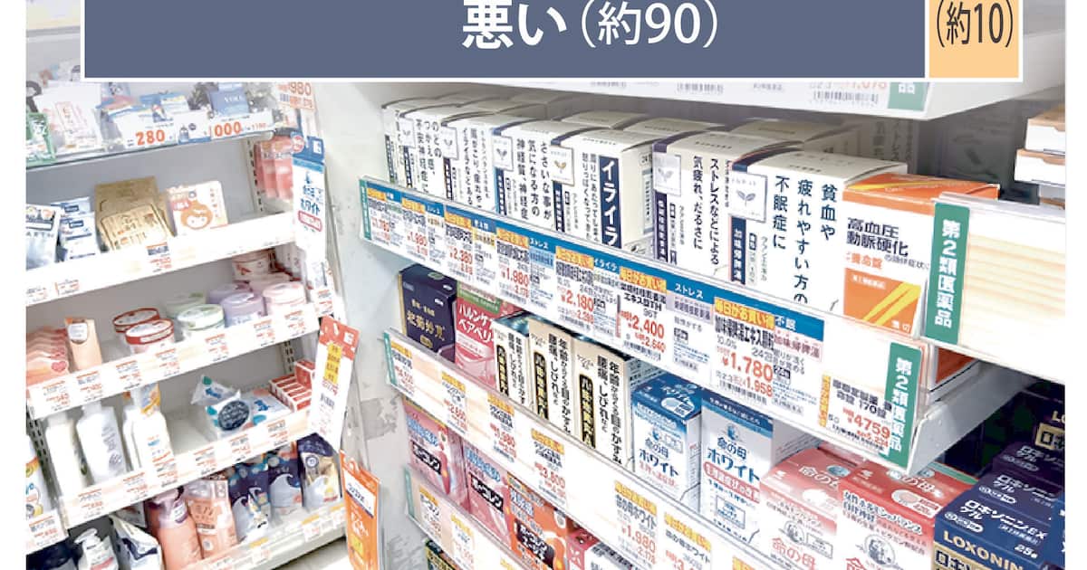 物価高に薬価引き下げ…経営厳しさ増す中小薬局 薬剤師が服薬指導、「予防医療」に活路