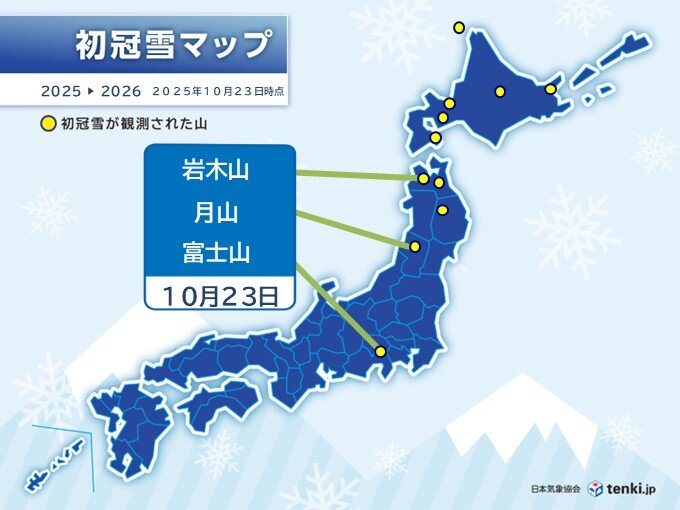 今年の初冠雪は遅め 今日23日は富士山・岩木山・月山で観測 秋の高温が顕著