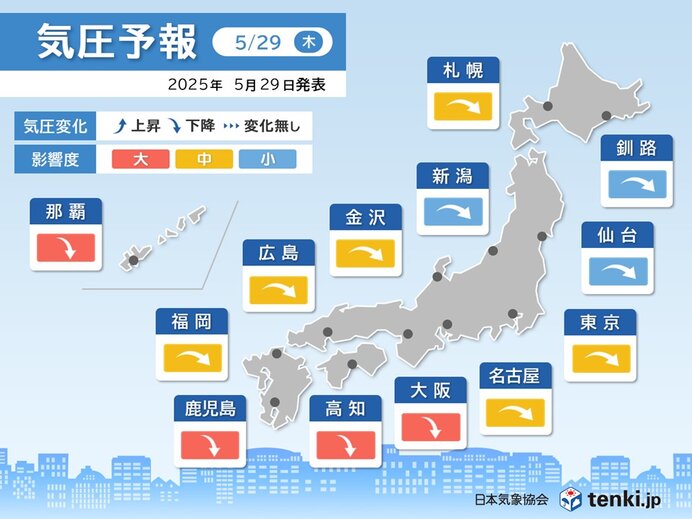 今日29日は気圧が低下 沖縄や九州から近畿は影響度「大」の所も 頭痛など注意