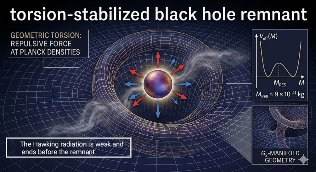 ブラックホールは「ねじれた7次元時空に情報を保持する極小の残骸」を残す可能性が示される（sorae 宇宙へのポータルサイト）