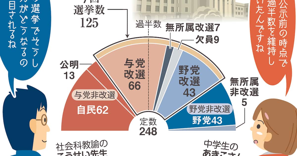 今回が「事実上の政権選択選挙」ってどういうこと？ 有権者にとってどんな意味がある？