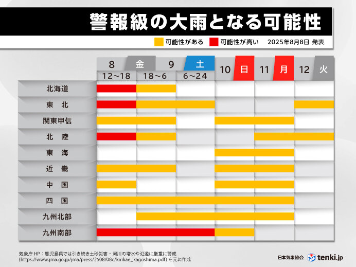九州は今夜から再び大雨警戒 3連休は九州～北陸を中心に警報級大雨 各地の警戒期間