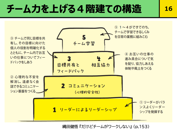 「人が集まる」だけではチームじゃない 心理学で読み解く、“成果を生むチーム”に必要な4つの条件と行動原則