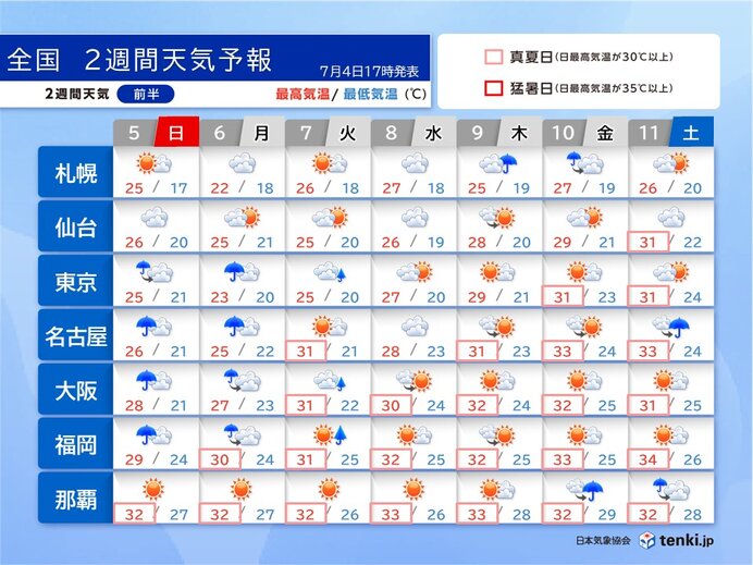 来週後半は梅雨の晴れ間で猛烈な暑さ 12日以降は再び梅雨空 2週間天気