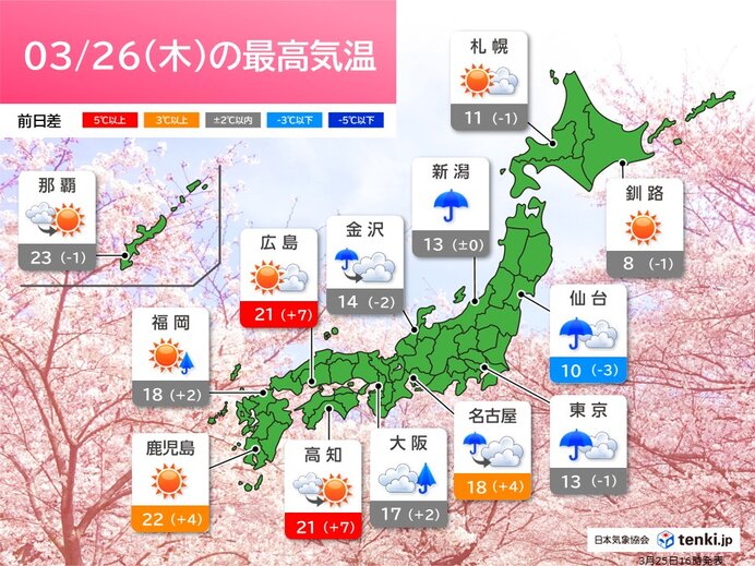 明日26日は西から天気回復 関東・東北は雨 週末は広くお花見日和・気温20℃超も