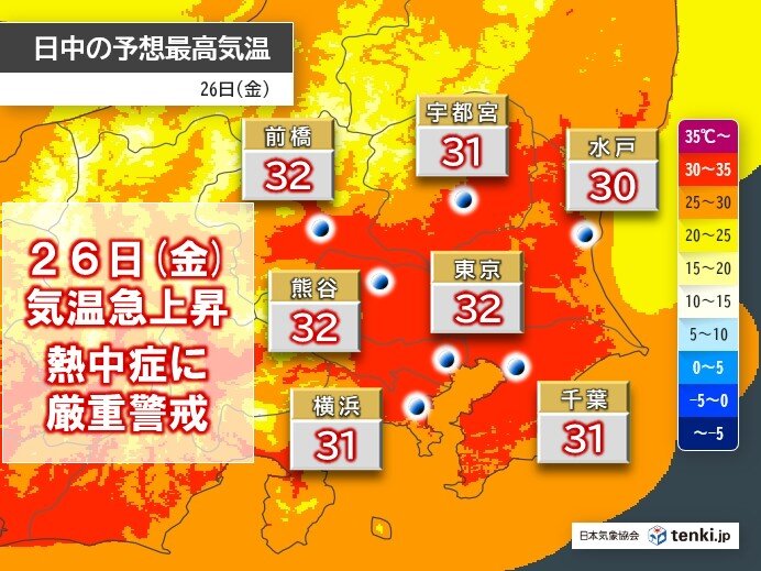 26日(金)の関東は熱中症に厳重警戒 暑さが戻り広く真夏日の予想