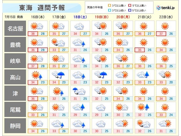 東海地方は明日16日まで危険な暑さが続く 名古屋38℃予想 昼夜問わず熱中症警戒