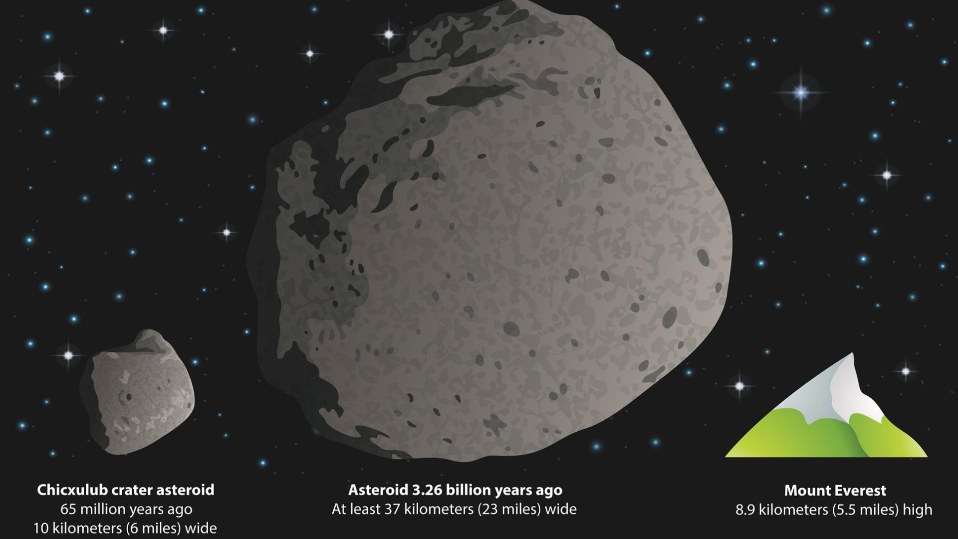歴代で地球に衝突した「巨大隕石」ベスト4（宇宙ヤバイchキャベチ）