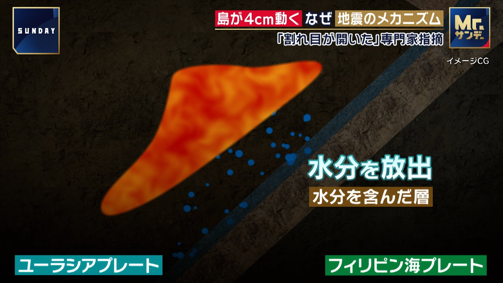 トカラ列島“群発地震”で4cm動いた「宝島」を現地取材 専門家がメカニズムを解説「海底付近に割れ目が開いた」「M7クラスが起きる可能性も」