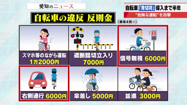 取材中に信号無視する自転車も スマホの「ながら運転」は反則金1万2000円 自転車に「青切符」導入へ