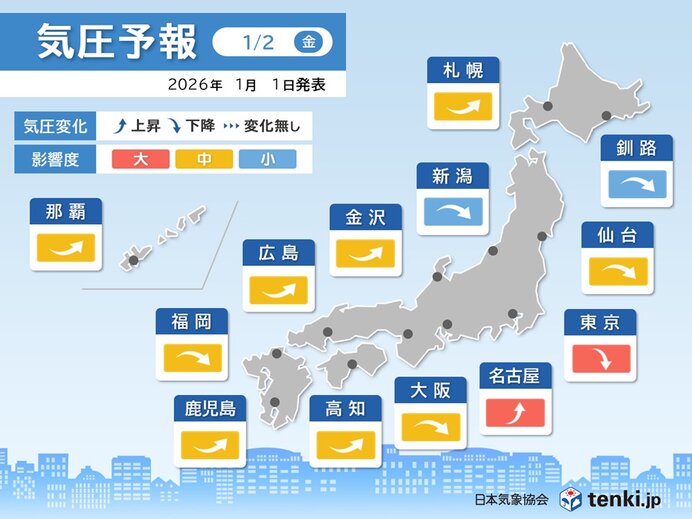 明日2日は雪予想の東京で頭痛やめまいに要注意 気圧変化の影響度「大」 対策は
