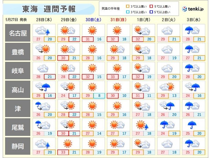 東海は28日まで曇りや雨 29日から30℃以上続出で厳しい暑さ 台風6号の影響は
