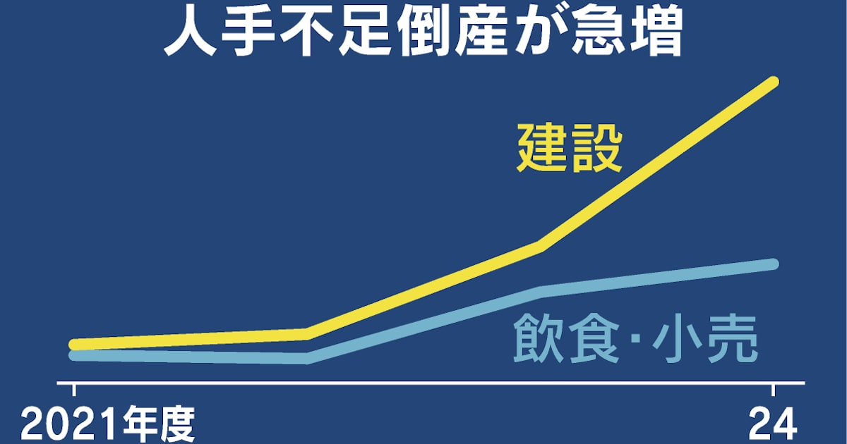 人手不足の閉店「もっと行っておけば」後悔むなしく 記者が見た危機