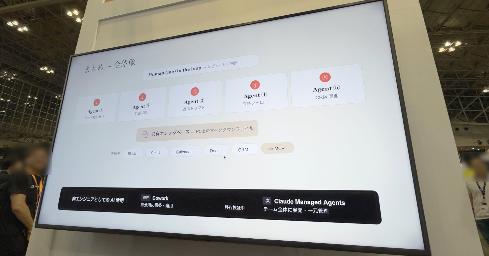 Anthropicの営業はAIエージェントをこう使う！ 日本法人メンバーが明かす手の内