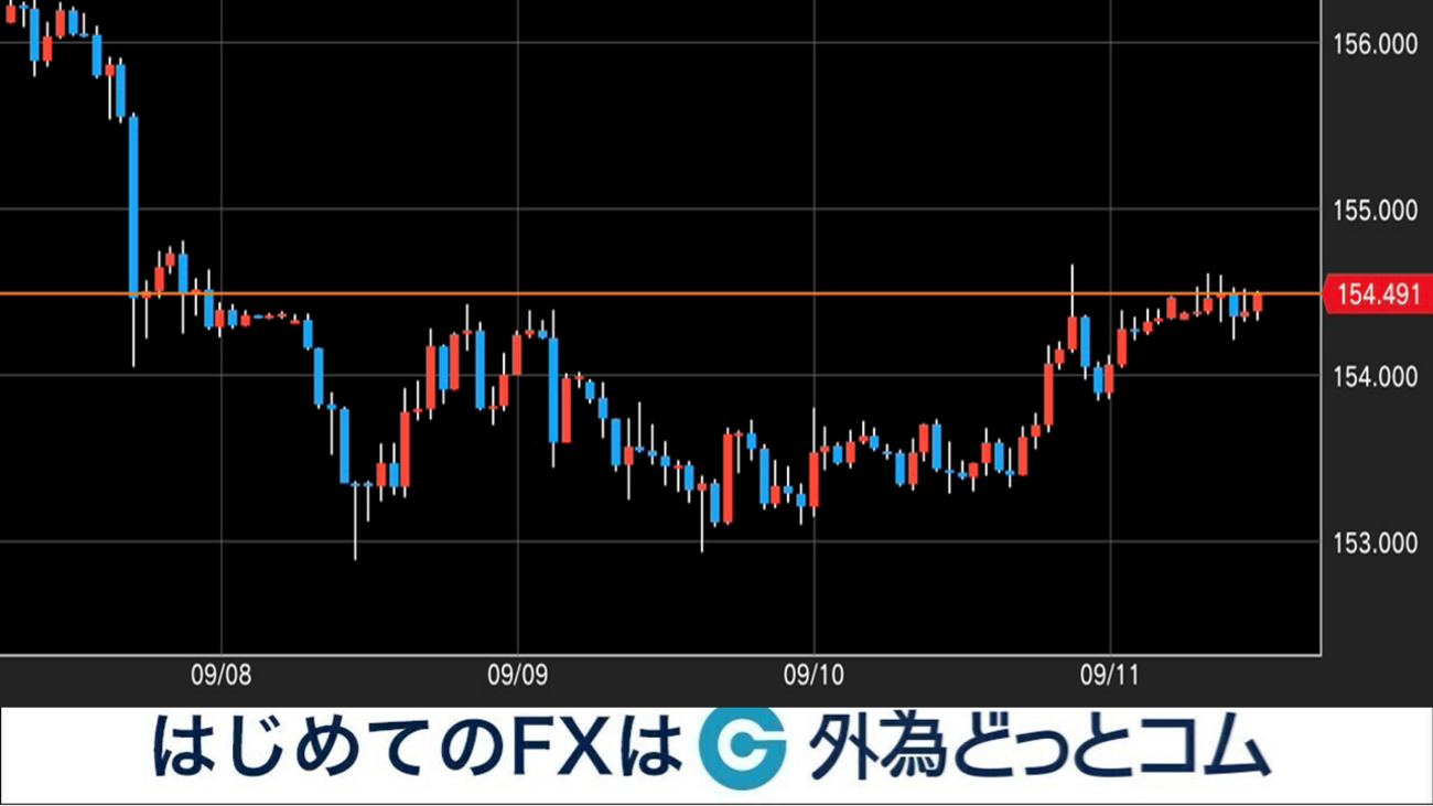 来週のドル円相場はどうなる？9/14週のイベント予定 2026年9月13日