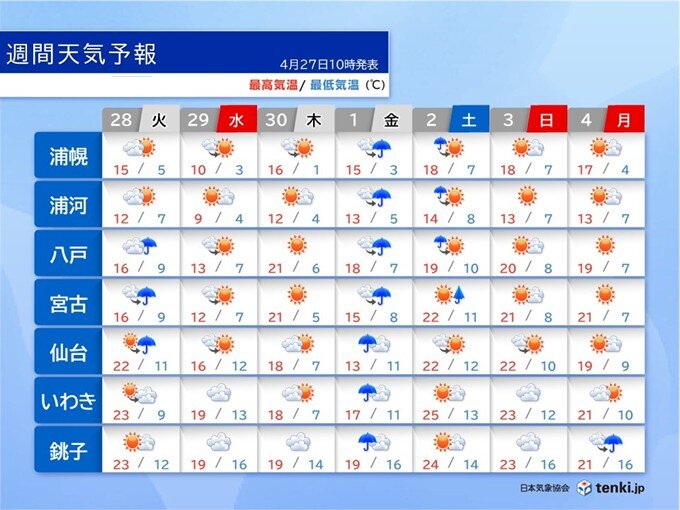 明日28日と5月1日・2日は北海道～東北で雨 揺れの大きかった地域は土砂災害注意