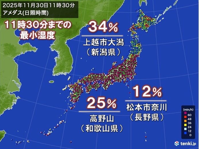 インフルエンザ全国で流行拡大中 30日も空気カラカラ 週半ば頃は冬本番の寒さに