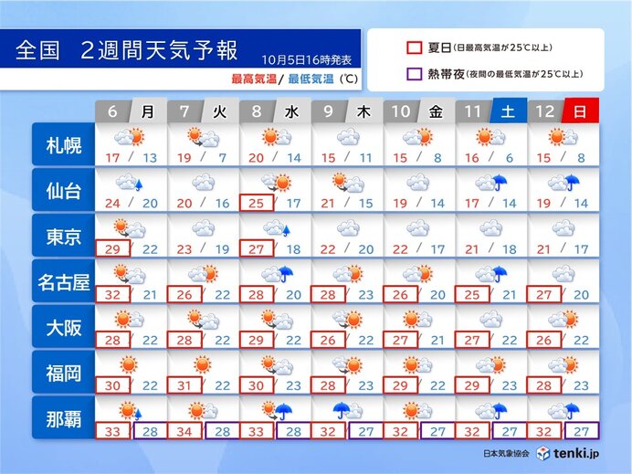 この先も本州はすっきりしない天気が続く 今日5日発生した台風22号の動向は