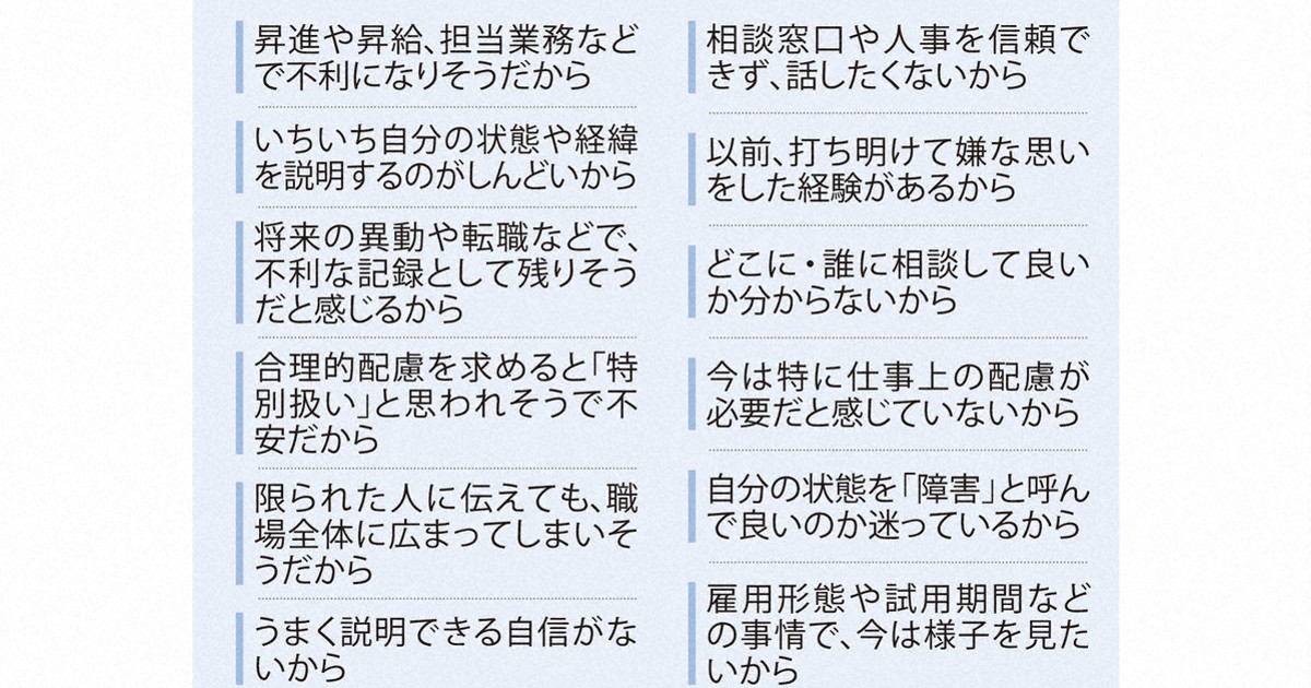 精神・発達障害者6割が「クローズ就労」 当事者団体アンケート
