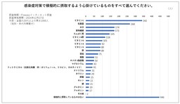 インフルエンザ大流行！ 新年も引き続き免疫対策を。