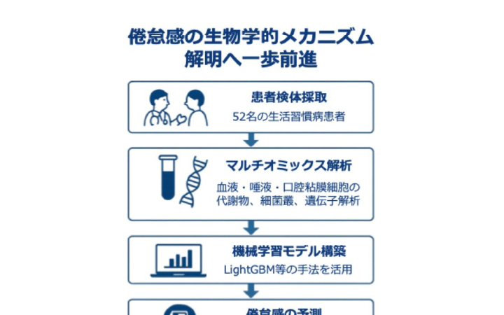 YCU Research Portal