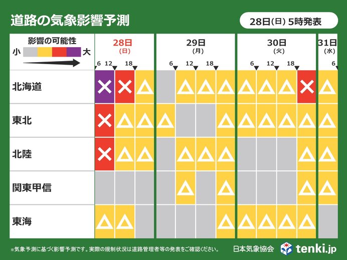 28日午前を中心に北海道～北陸で道路への気象影響リスク大 29日は雪どけ進む