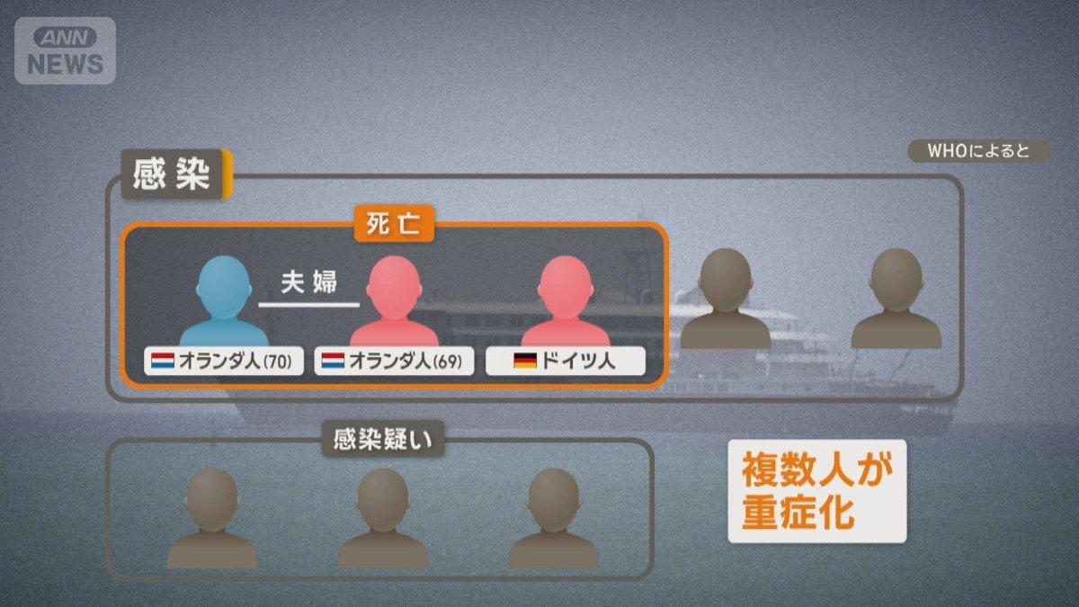 ハンタウイルスで死亡のクルーズ船夫婦 アルゼンチンごみ処分場でネズミから感染か