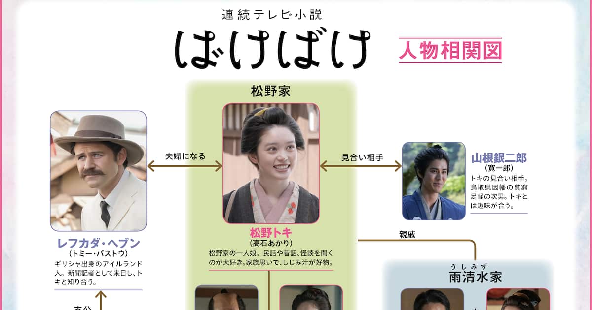 朝ドラ「ばけばけ」相関図 怪談好きのヒロイン、髙石あかりの両親は岡部たかしと池脇千鶴