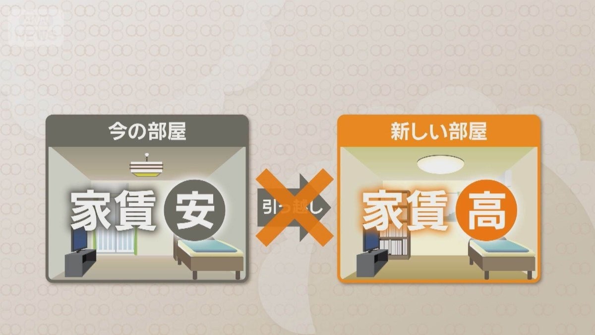 一人暮らし家賃10万円超え若者直撃 「学生の街」に学生住めない 「引っ越さない」急増