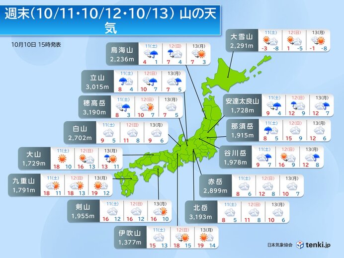 3連休の山の天気 紅葉がピークの山域拡大 北海道の山はすでに氷点下の世界