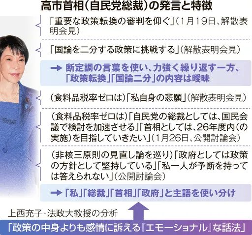 高市氏発言、イメージ先行？ 「政策転換」「国論二分」曖昧な説明 「党総裁」「首相」も使い分け＜イチから！検証＞