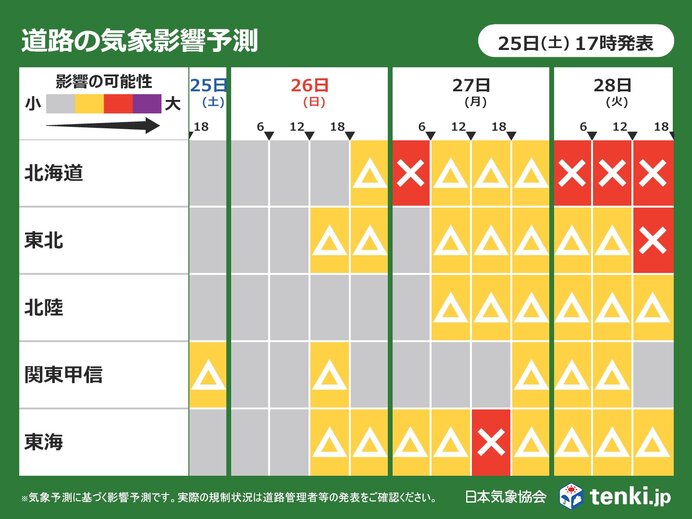 27日～28日は北日本を中心に風が強い 東京は木枯らし1号か 道路への影響に注意