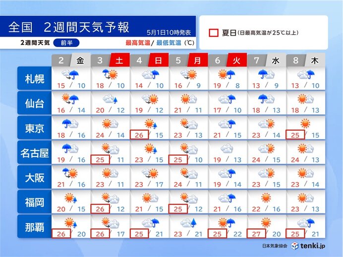 連休最終日の6日は全国的に雨 連休明けは沖縄で梅雨入りか 2週間天気