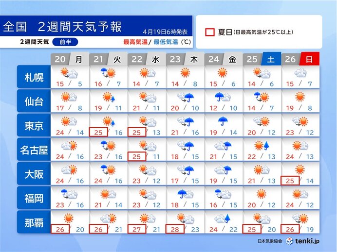 ゴールデンウィーク前半にかけての天気 21日は黄砂 29日は行楽日和 2日は雨に