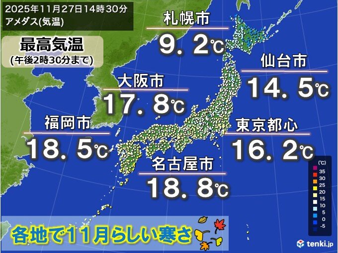 今日27日は11月らしい寒さ 12月初めは強烈寒気で急に冬本番の寒さ 初雪の所も