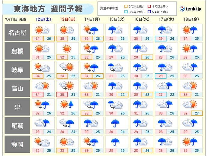 今日11日の東海も大気の状態が非常に不安定 局地的な大雨に警戒 来週は広く大雨か