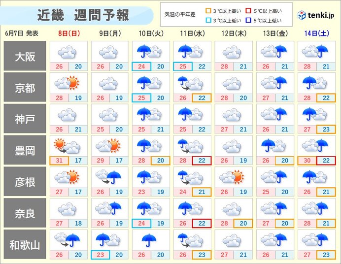 明後日9日頃に近畿で梅雨入りか 梅雨入り早々に雨脚が強まる所も 大雨対策は早めに